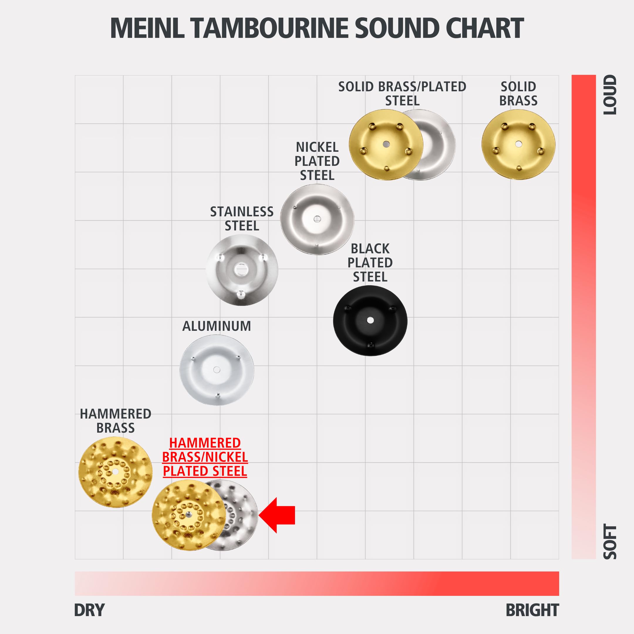 Meinl TA1VM-WB Tamburin 10 Zoll Walnut Jingles
