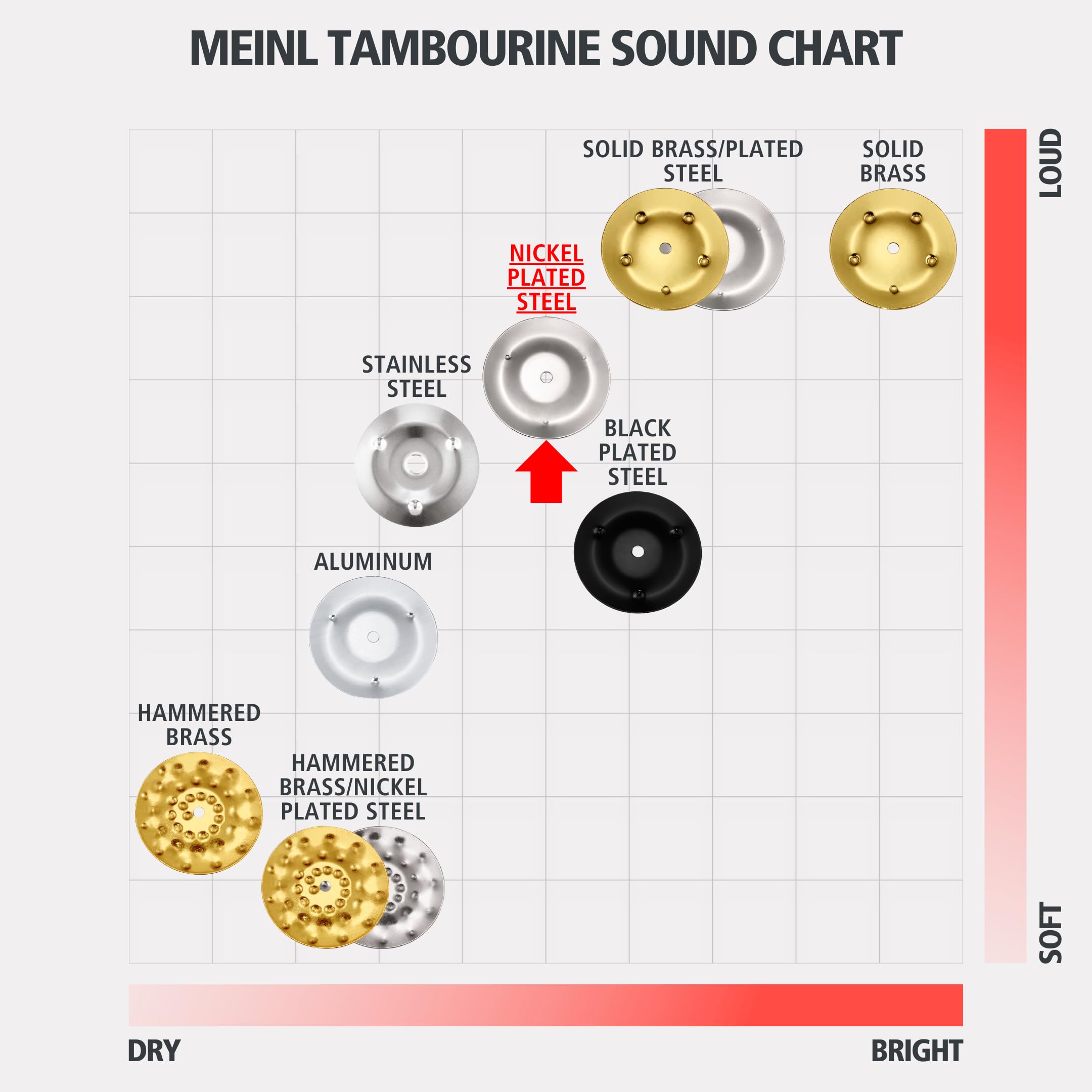 Meinl Tambourines TA2AB Tamburin 10 Zoll Braun 2-reihig