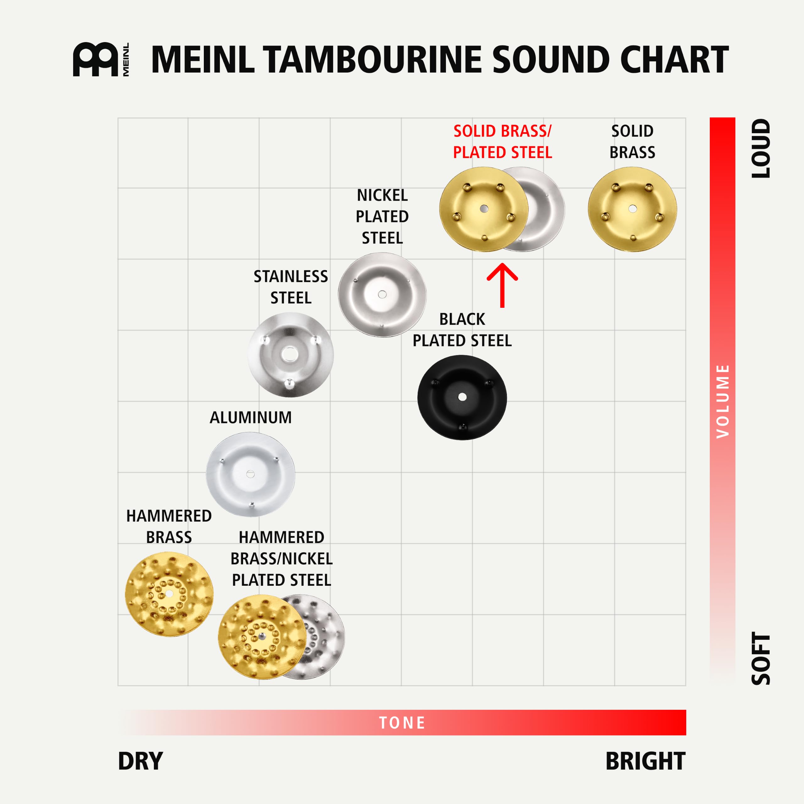 Meinl Tambourines TMT1M-WH Hand Tamburin Weiß ABS